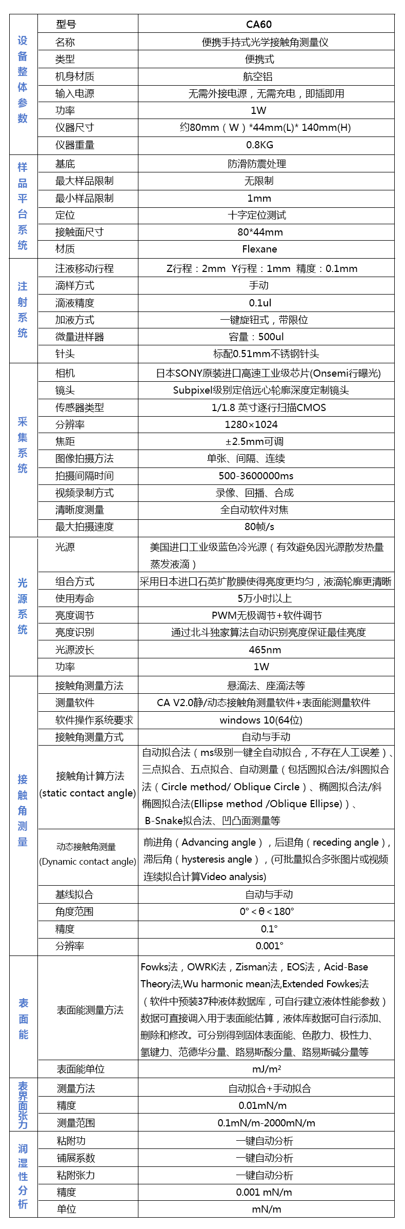 CA60技術(shù)參數(shù).jpg