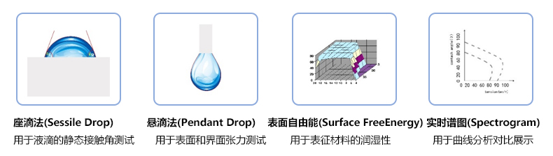 測(cè)量方法.jpg